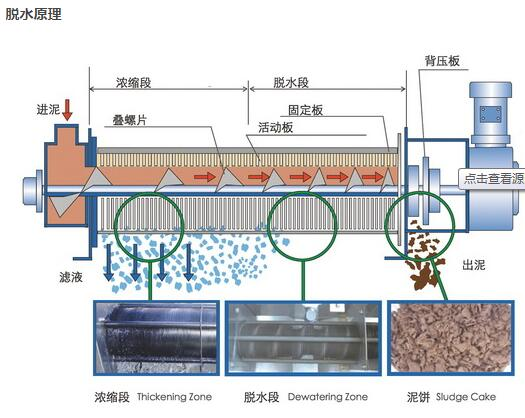 脫水原理